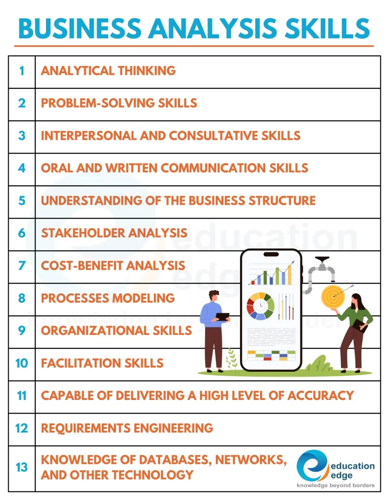 Business-Analysis-Skills
