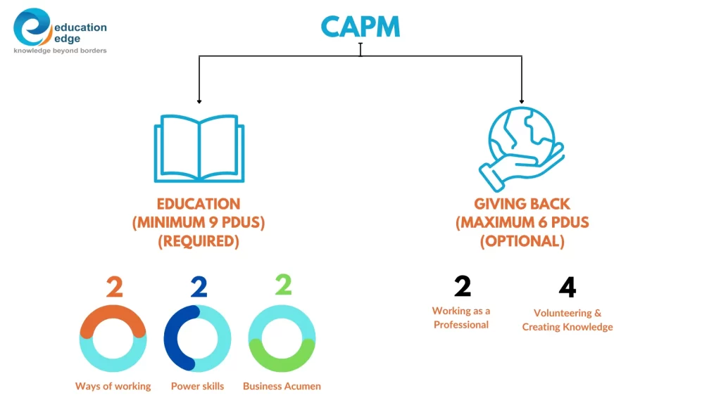 CAPM-certification-professional-development-units 