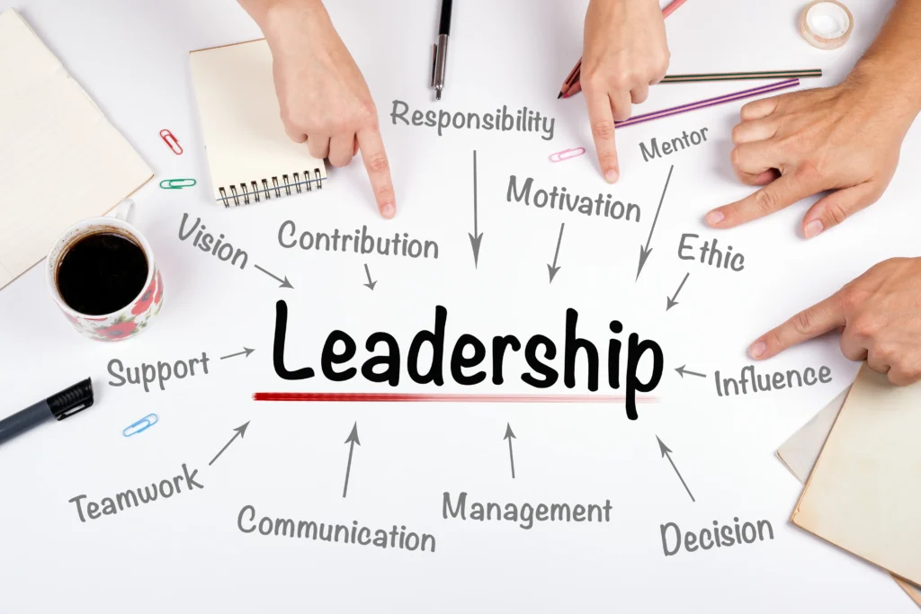 Diagram highlighting key leadership qualities such as motivation, ethics, teamwork, and responsibility essential in PMP project success