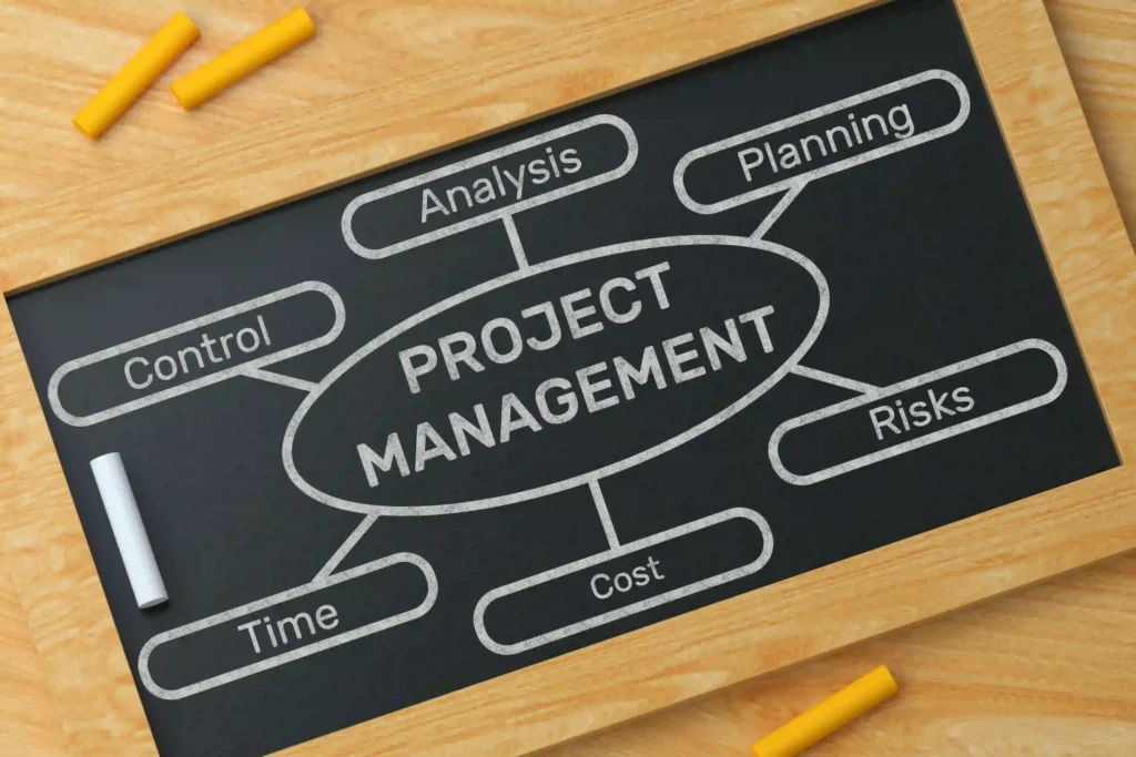 Diagram showing key project management elements like planning, control, and analysis written on a chalkboard